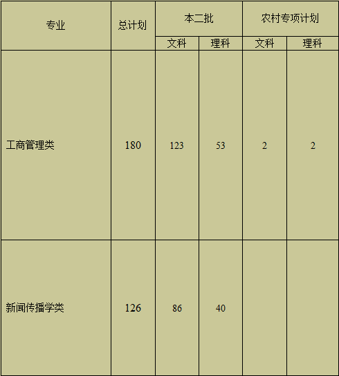 仰恩大学2014年招生计划