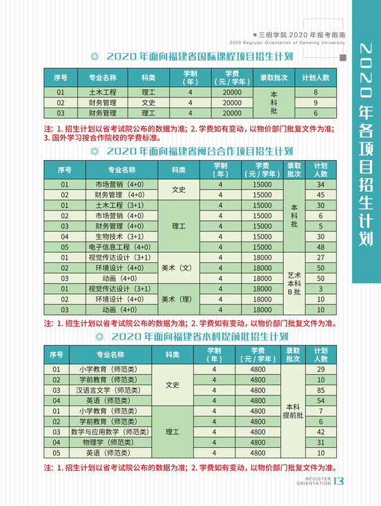 福建省本科大学公布2020年招生计划！