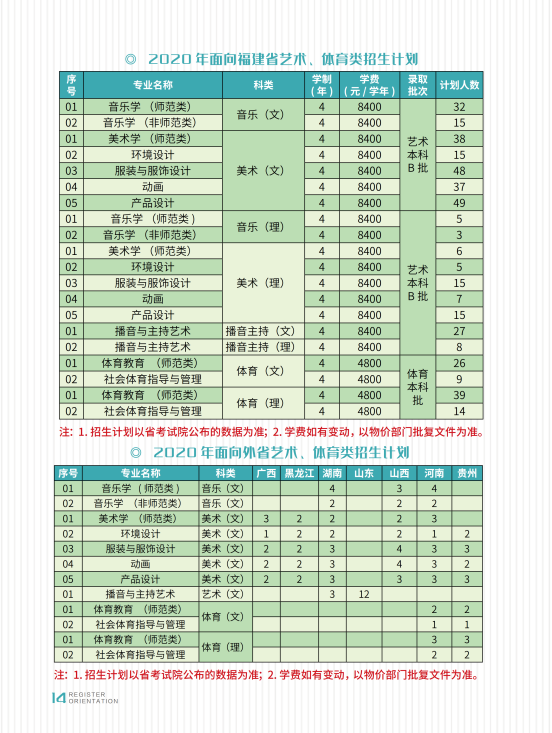 福建省本科大学公布2020年招生计划！