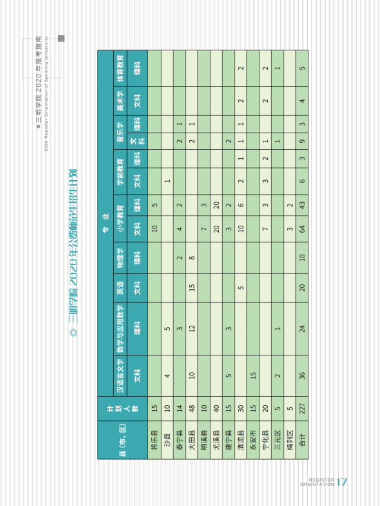 福建省本科大学公布2020年招生计划！