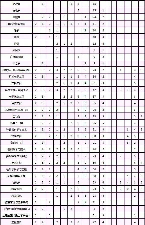 福建省本科大学公布2020年招生计划！