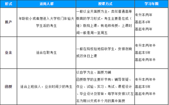 2014年成人高考志愿填报指南1
