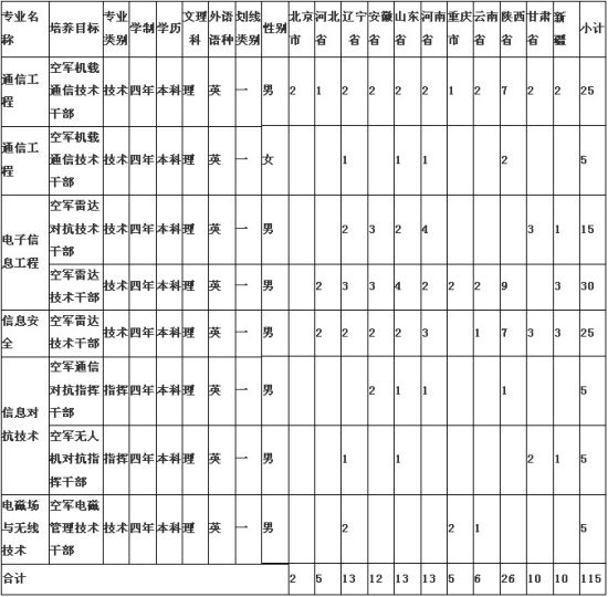 西安电子科技大学2012年国防生招生简章2