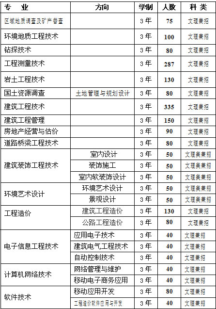 湖南工程职业技术学院2014年招生计划2