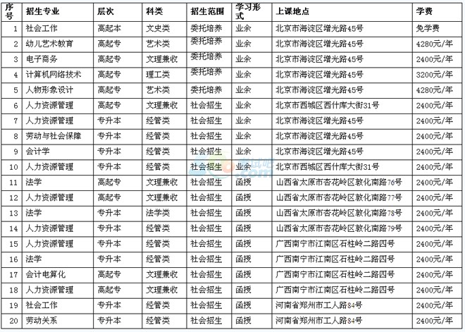 2014年中国劳动关系学院成人高等教育招生简章1