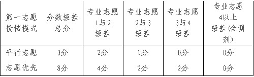 2011年华侨大学招生简章2