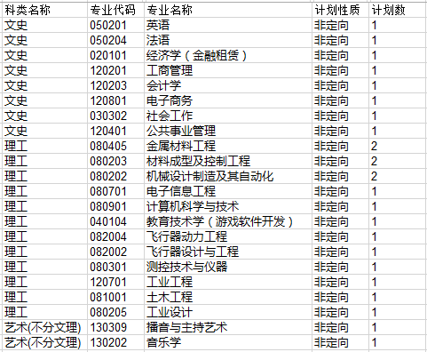 南昌航空大学2014年招生计划2