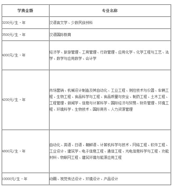 大连民族学院2013年招生章程2
