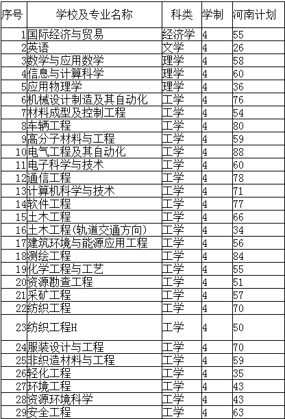 河南工程学院2014年招生计划2