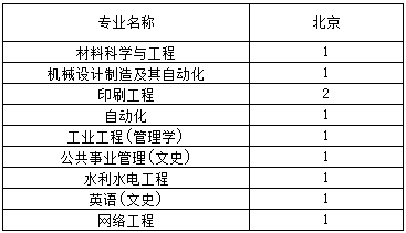 西安理工大学2014年招生计划2
