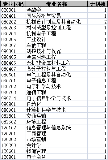 沈阳理工大学2014年招生计划2