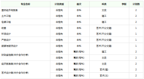 湖南工业大学2014年招生计划2