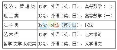 2014年长春工业大学成人高等教育招生简章1