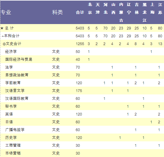 陕西理工学院2014年招生计划2