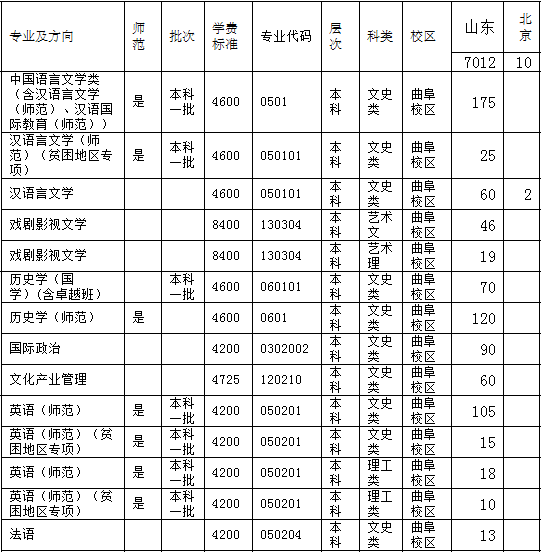 曲阜师范大学2014年招生计划2