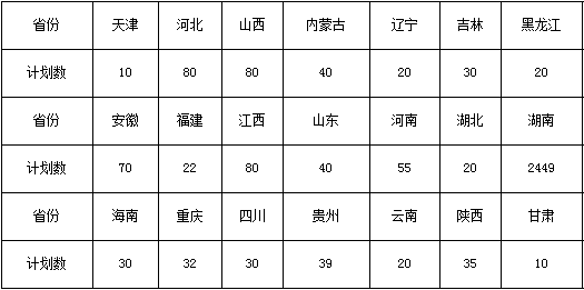 吉首大学2014年招生计划2