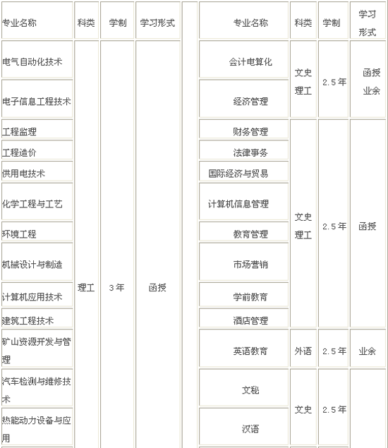 2014年山东理工大学成人高考招生简章1