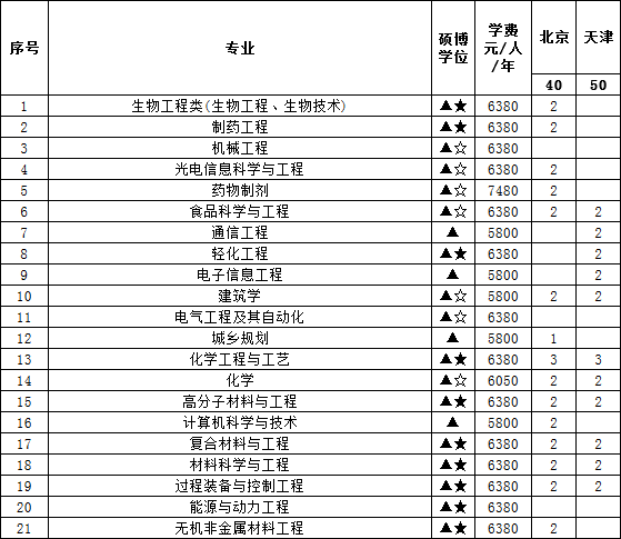 南京工业大学2014年招生计划 2