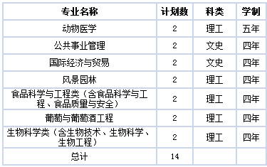 西北农林科技大学2014年招生计划2