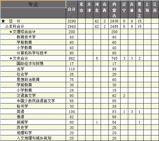  呼伦贝尔学院2014年招生计划2