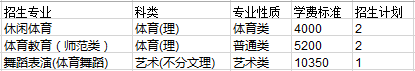 武汉体育学院2014年招生计划2