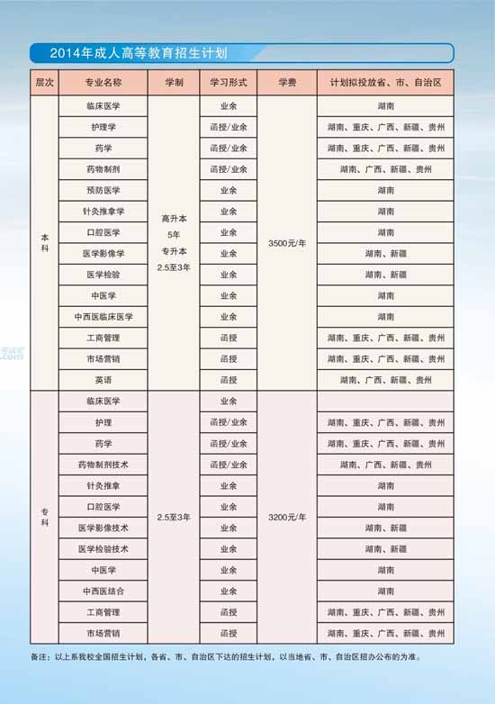 2014年长沙医学院成人高考招生简章2