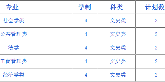 武汉大学2014年招生计划2