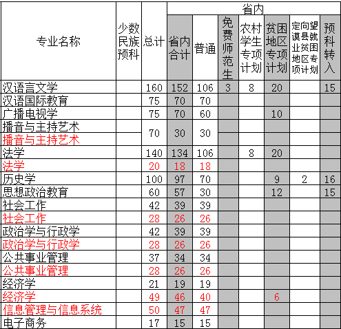 贵州师范大学2014年招生计划2