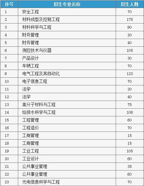 安徽工业大学2014年招生计划2