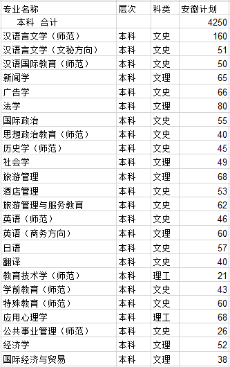 淮北师范大学2014年招生计划2
