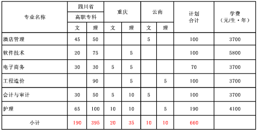 成都职业技术学院2014年招生计划2