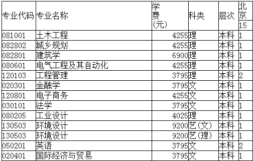 江西理工大学2014年招生计划2