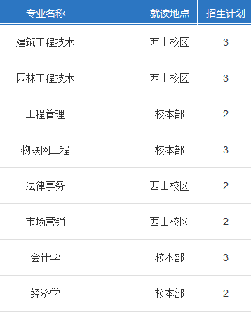 西南科技大学2014年招生计划2