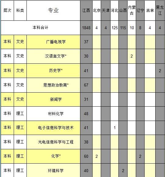 上饶师范学院2014年招生计划2