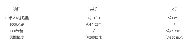 江西警察学院2013年招生章程2
