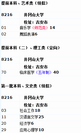 井冈山大学2014年招生计划2