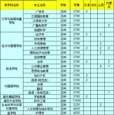 宜春学院2014年招生计划2