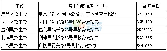 2014年山东东营成人高考考生须知1