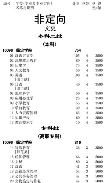 保定学院2014年招生计划2