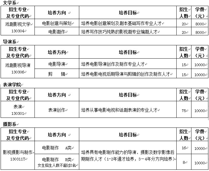 北京电影学院2013年本科招生简章2