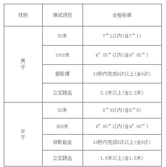 山西警官高等专科学校2013年招生章程2