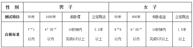 青海警官职业学院2014年招生章程2