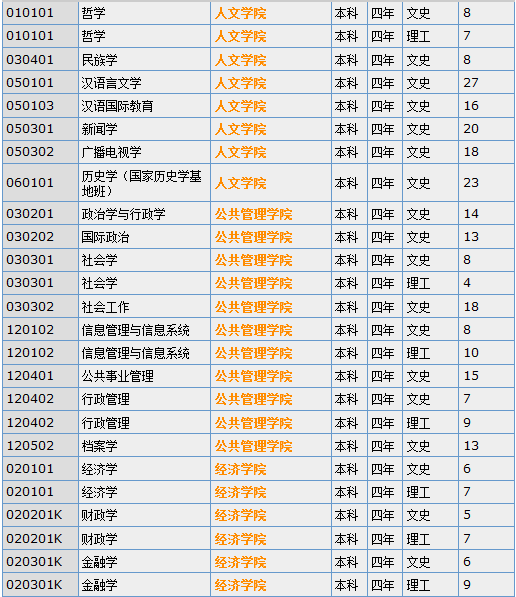 云南大学2014年招生计划2