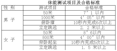 2011年中国刑事警察学院招生简章2