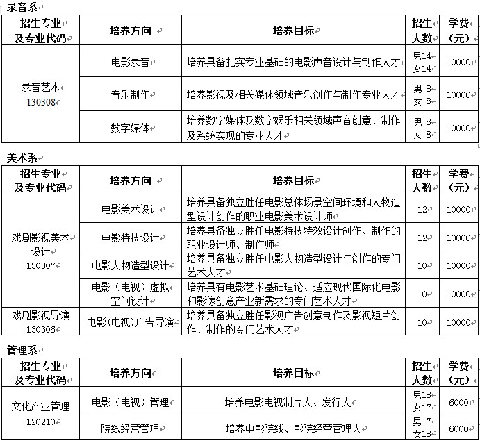 北京电影学院2013年本科招生简章3