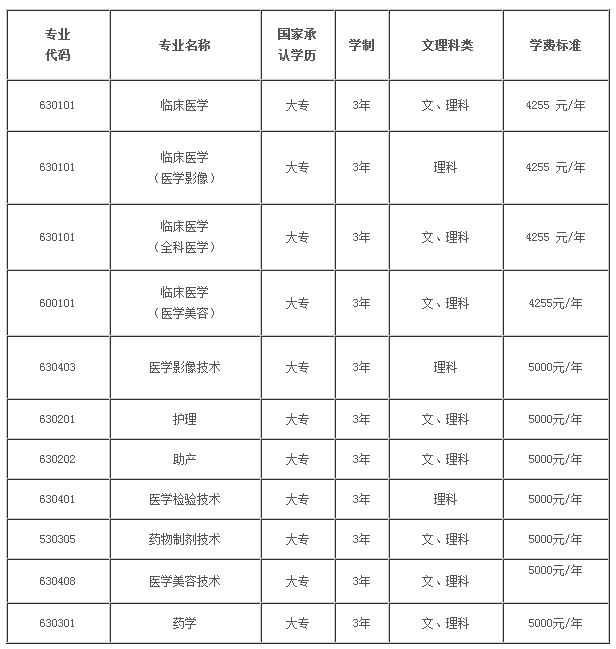 江西医学高等专科学校2013年招生章程2