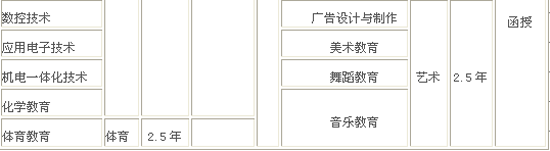 2014年山东理工大学成人高考招生简章2