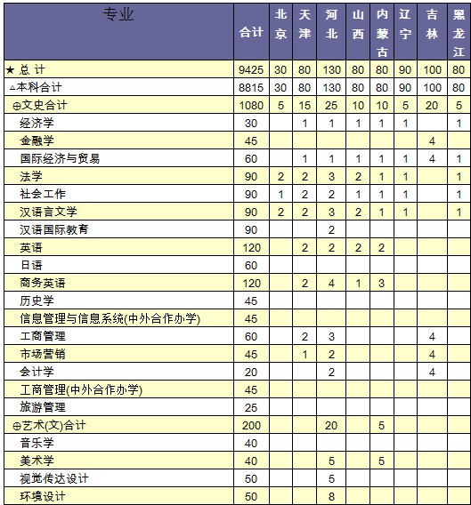 河南科技大学2014年招生计划2