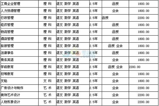 2014年辽宁科技学院成人高考招生简章2