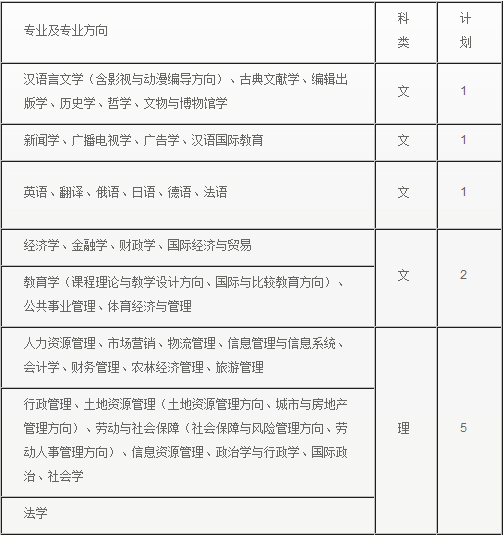 浙江大学2014年招生计划2